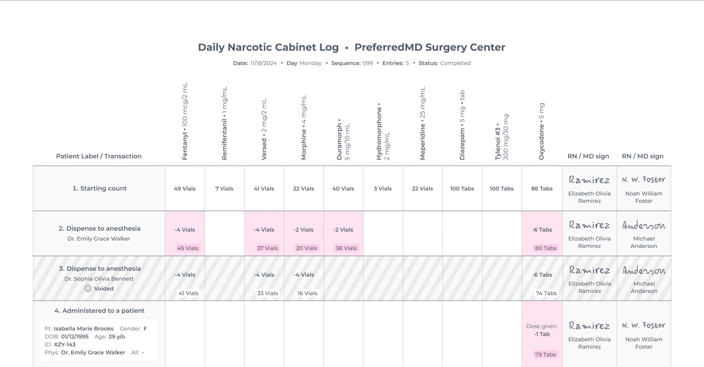 PDF view of Electronic Narcotic Log with signatures.